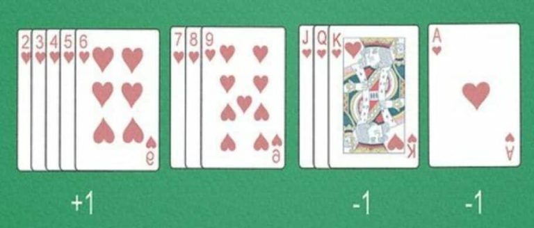 Comment compter les cartes au Blackjack de Tropezia Palace ?